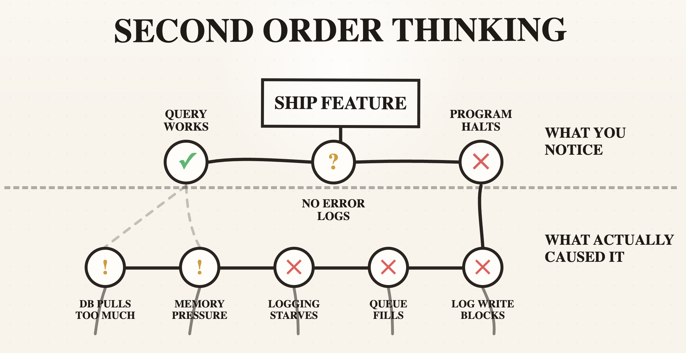 Second-order effects thumbnail