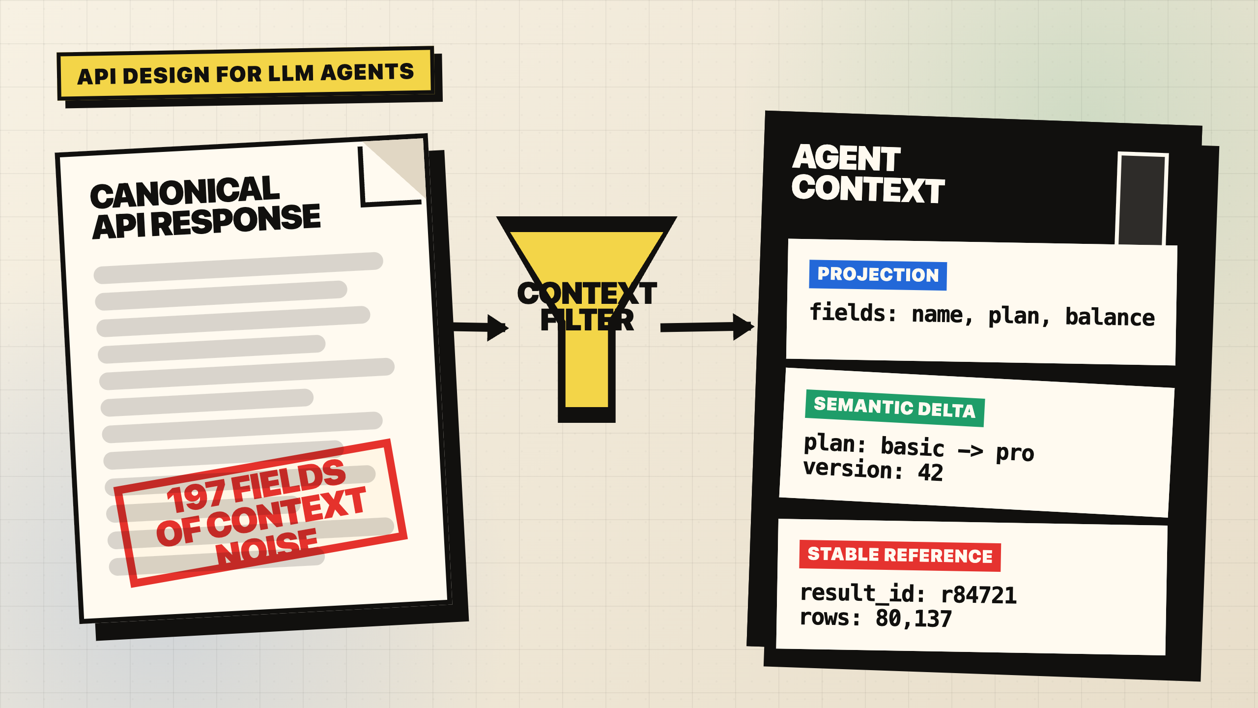 Image for How API Design Changes When Your Client Is an LLM