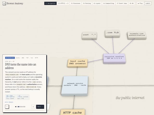 Interactive 3D browser guide preview