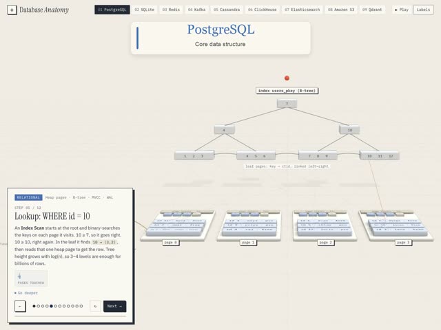 Interactive 3D database guide preview
