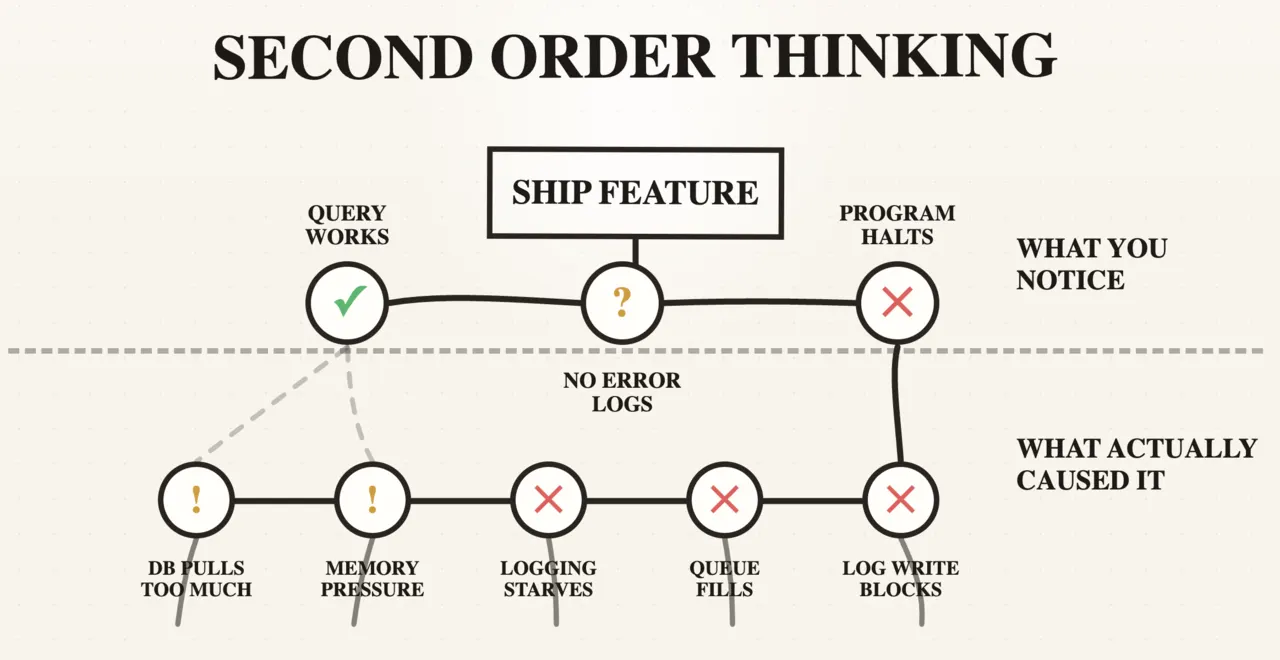 Second-order effects thumbnail
